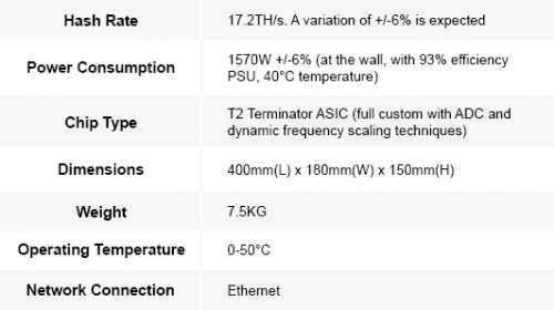 Innosilicon Terminator 2 (T2) Miner — это новый майнер SHA256 ASIC для майнинга биткойнов (BTC) и других криптовалют с использованием того же алгоритма, который использует технологический процесс 10nm при производстве чипов.. Это не первый асик, использующий этот процесс, но, без сомнения, это следующий шаг для достижения более высокой производительности и снижения энергопотребления. Согласно официальным характеристикам устройства, Innosilicon Терминатор 2 ASIC Miner способен выдавать 17.2 TH/s при энергопотреблении примерно 1570W. Характеристики: Компания Innosilicon анонсировала Terminator 2 Bitcoin ASIC Miner | INFBusiness