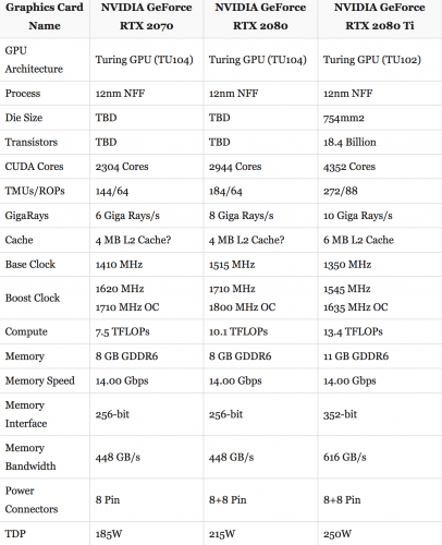 Подробности Nvidia анонсировала новое поколение видеокарт в 6 раз мощнее предыдущих | INFBusiness