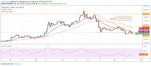 Анализ рынка криптовалют на 24.08.2019 | INFBusiness