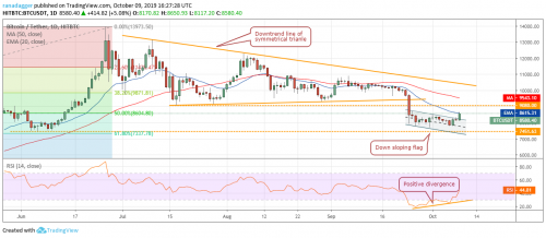 Анализ рынка криптовалют на 10.10.2019 | INFBusiness