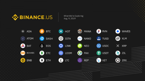 Binance, наиболее крупная в мире крипто-биржа по объемам торгов, изучает 30 крипто-активов, который могут попасть в листинг ее дочерней компании – Binance US. Binance рассматривает 30 крипто-активов для листинга на своей платформе Binance US | INFBusiness