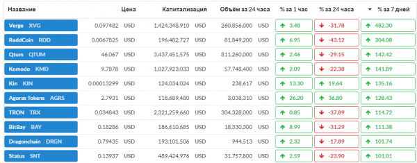 Биткойн теряет 30% своей стоимости | INFBusiness