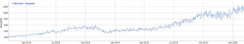 Несмотря на то, что цена Bitcoin далека от своих максимумов, популярность майнинга первой криптовалюты продолжает расти. Любой, у кого есть желание, может попробовать добывать Bitcoin, в отличие от фиатных валют, которые вправе печатать только правительства. Bitcoin, в свою очередь, больше похож на золото, из-за дефицитности, но, конечно, процесс майнинга никак не связан с добычей драгоценного металла. Что такое Bitcoin майнинг-ферма? | INFBusiness
