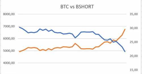 BSHORT – новый безопасный способ шортить Bitcoin | INFBusiness