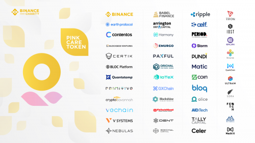 Binance запускает новую инициативу, которая позволит компаниям заниматься благотворительностью. Одной из таких является благотворительный фонд Binance (BCF). Генеральный директор и соучредитель Binance Чанпэн Чжао написал в Twitter: Binance запускает новую благотворительную инициативу | INFBusiness
