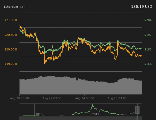 Цена биткоина держится на уровне $10 000 | INFBusiness