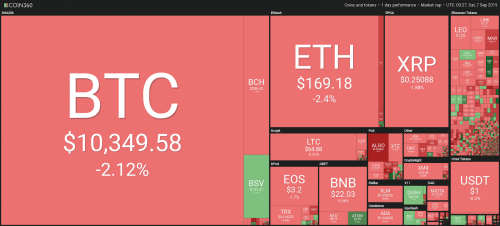 Биткоин снова не смог преодолеть $11 000 и мгновенно упал на $400 | INFBusiness