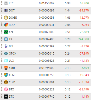 Cryptopia на некоторое время возобновила торги | INFBusiness