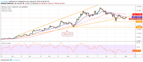 Анализ рынка криптовалют на 04.08.2019 | INFBusiness