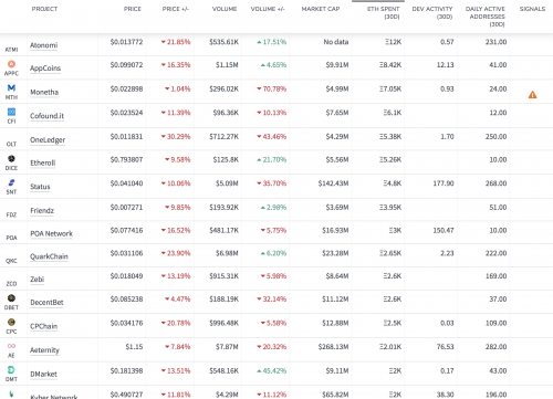 Подробности СМИ: курс Ethereum обвалился из-за распродажи активов ICO-проектов | INFBusiness