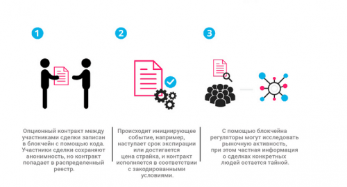 Ethereum - это децентрализованная сеть, в состав которой входит огромное количество взаимодействующих между собой компьютеров. Эта гигантская сеть компьютеров называется глобальным «суперкомпьютером», в котором все обрабатываемые транзакции транслируются в едином реестре. Токен Ether (ETH) является родной валютой проекта Ethereum и используется в качестве «топлива» для сети. Ethereum руководство: что такое газ, лимит газа и стоимость? | INFBusiness