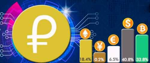 Подробности СМИ: ВТБ и Газпромбанк косвенно помогали краудсейлу El Petro | INFBusiness