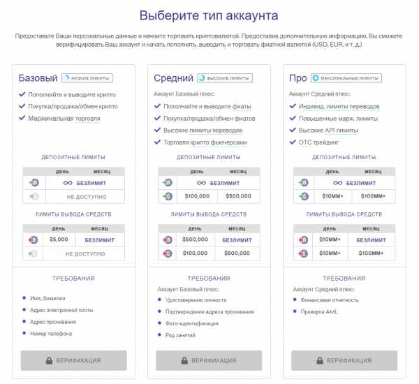 Руководство: Биржа Kraken | INFBusiness