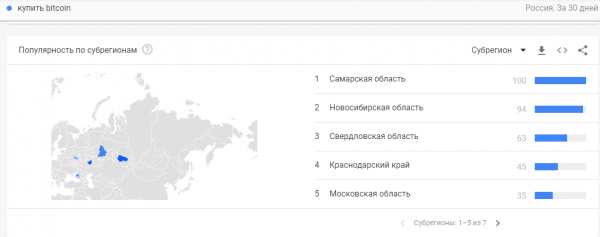 Крупнейшие интернет-поисковики фиксируют массовый интерес людей по всему миру к биткоину. Пользователи Всемирной паутины интересуются, как можно приобрести криптовалюту и чем привлекательна такая инвестиция. Интернет-пользователи по всему миру интересуются, как можно купить биткоин | INFBusiness
