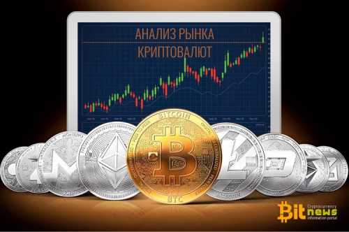 Цена Биткоина падает до $ 6400, в результате одного ордера на продажу на $ 35 млн. | INFBusiness