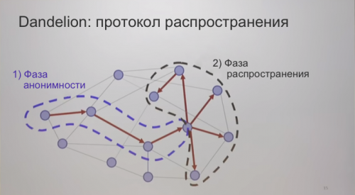 В январе этого года были запущены две новые криптовалюты, основанные на протоколе MimbleWimble и ориентированные на конфиденциальность пользователей. В обеих сетях применён ряд компромиссных проектных решений, при этом авторы Grin сделали акцент на «справедливом запуске» с распределением по принципу «снизу вверх», а BEAM в своей организационной структуре пошли по пути Zcash и других подобных ему проектов. MimbleWimble: история, технология и майнинг | INFBusiness