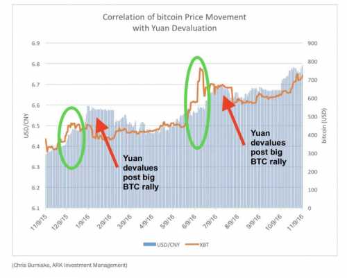 Цена Биткоина (BTC) в воскресенье поднялась выше 9 300 долларов установив новый годовой максимум. Facebook, Binance и китайский юань объединились, чтобы повысить цену Биткоина до $ 9500 | INFBusiness