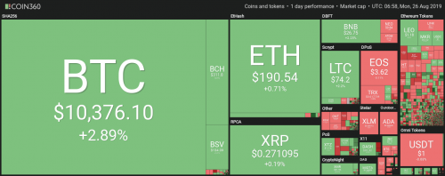Биткоин достиг $ 10,5 тыс. за считанные минуты, после заявления Макса Кайзера | INFBusiness