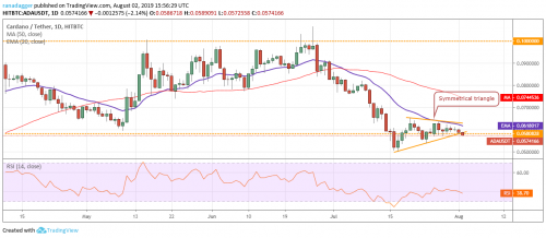 Анализ рынка криптовалют на 04.08.2019 | INFBusiness