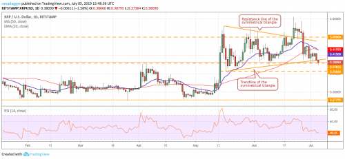 Анализ цен: BTC, ETH, XRP, LTC, BCH на 06.07.2019 | INFBusiness