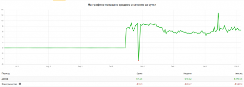 Несмотря на то, что цена Bitcoin далека от своих максимумов, популярность майнинга первой криптовалюты продолжает расти. Любой, у кого есть желание, может попробовать добывать Bitcoin, в отличие от фиатных валют, которые вправе печатать только правительства. Bitcoin, в свою очередь, больше похож на золото, из-за дефицитности, но, конечно, процесс майнинга никак не связан с добычей драгоценного металла. Что такое Bitcoin майнинг-ферма? | INFBusiness