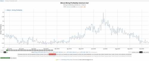 Цена Bitcoin выросла, хотя индикаторы показывают разнонаправленное движение | INFBusiness