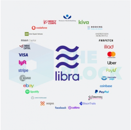 Крипто инициатива Facebook, Libra, создает Ассоциацию из валидаторов, - каждый участник сможет запустить ноду для доступа к сети GlobalCoin. Работа реализовывается на базе консенсуса при наличии многочисленных валидаторов, работающих с одним распределенным реестром. Будущее Globalcoin: Facebook раскрывает больше деталей о проекте | INFBusiness