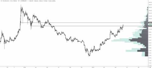 Цены на Litecoin в 2019 году выросли на 357% | INFBusiness