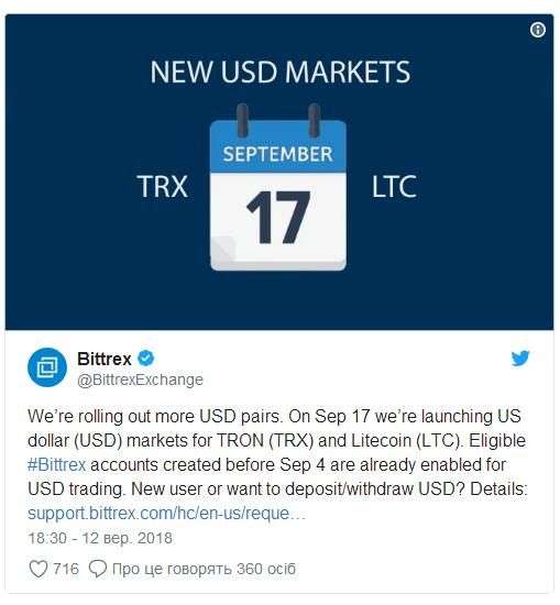 Криптовалютная биржа Bittrex планирует в ближайшее время приступить к обслуживанию операций с цифровыми валютами лайткоин и Tron в паре с американским долларом. В пресс-центре торговой площадки уточнили, что такие операции станут доступны пользователям уже с 17 сентября. Начиная с этой даты можно будет производить операции по выводу и введению долларов на счёт. Такие операции станут доступны в том числе новым пользователям платформы. Bittrex запустит операции с лайткоином и Tron в паре с долларом | INFBusiness
