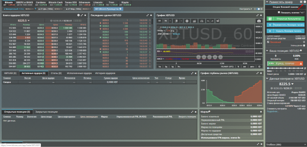 Bitcoin Mercantile Exchange или BitMEX (Битмекс) — это торговая платформа для опытных криптотрейдеров, которая позволяет покупать и продавать контракты на криптовалюты (а не на сами монеты) в сочетании с маржинальной торговлей (торговля с использованием кредитного плеча). Руководство: Биржа BitMEX | INFBusiness