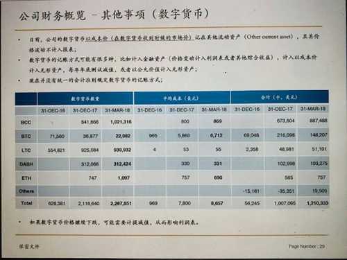 Подробности СМИ: Bitmain проведет IPO на $18 млрд в сентябре 2018 | INFBusiness