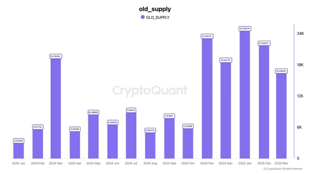 CryptoQuant