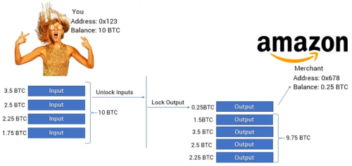 Что такое UTXO простыми словами | INFBusiness