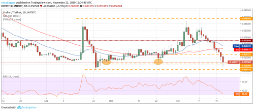 Анализ рынка криптовалют на 24.11.2019 | INFBusiness
