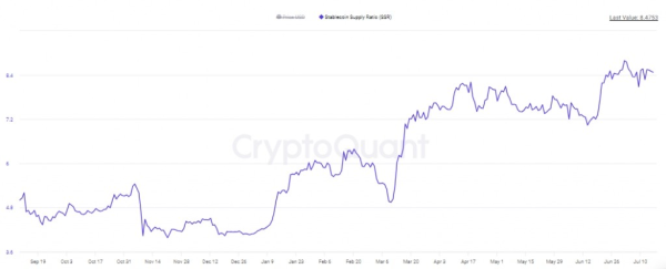 BTC