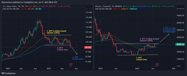 BTC