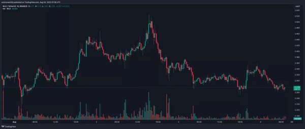 Worldcoin